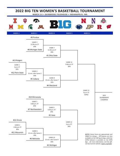 espn women's basketball tournament|iowa women's basketball tournament schedule.